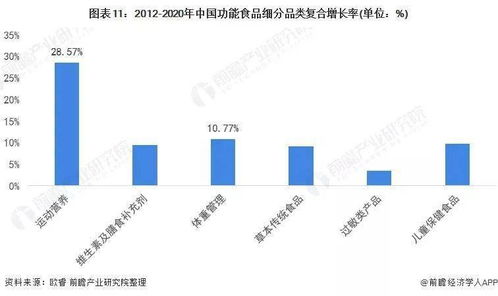 前沿解析 2022年中國功能食品行業發展趨勢與網絡技術服務的深度融合