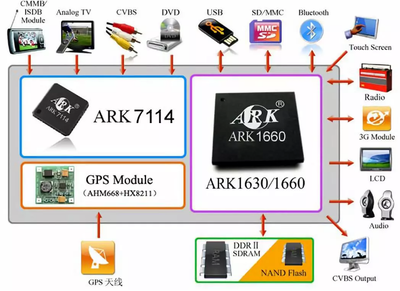 陜西省半導體行業協會助力導航終端產業發展