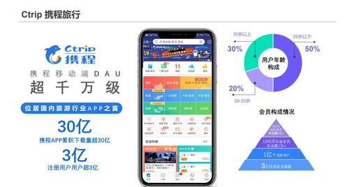 攜程APP2021城市定向廣告投放特惠，優惠城市官方網站指南