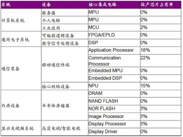 向上解讀 半導(dǎo)體到底值不值得投？先搞清楚它是什么吧！你或許還不知道的半導(dǎo)體行業(yè)真相……
